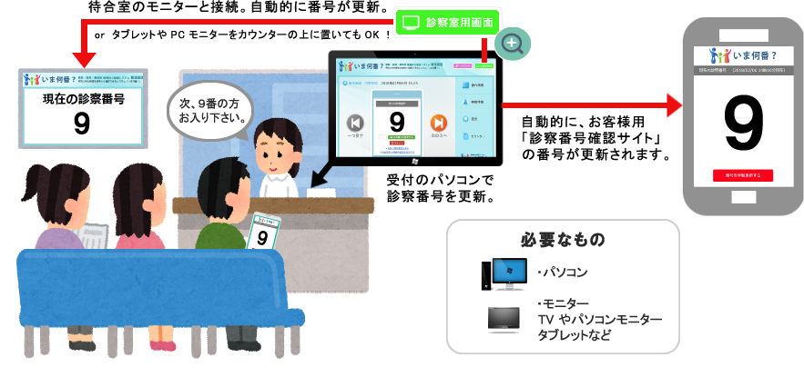 院内モニター付