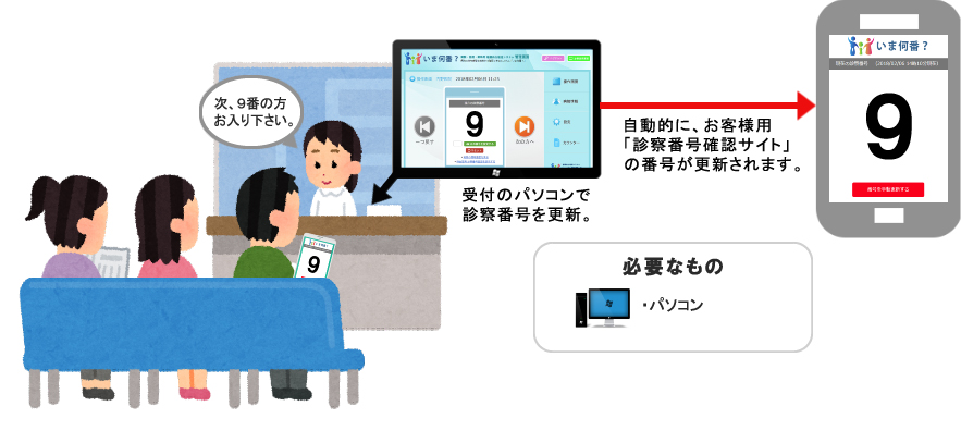 院内モニターなし