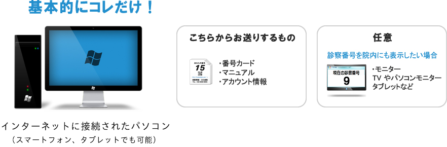 いま何番?の導入に必要なもの