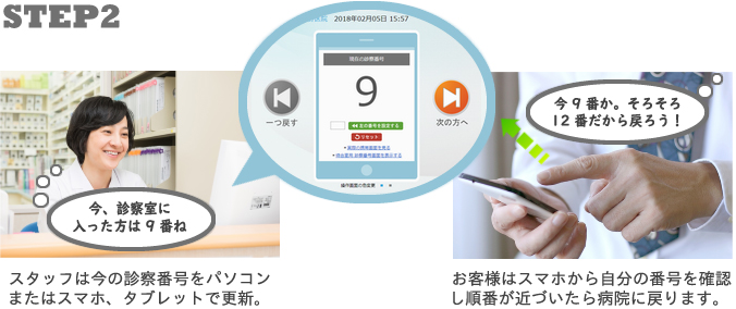 診察番号更新と順番のチェック
